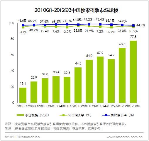 冯提莫年收入_百度2012年年收入(2)