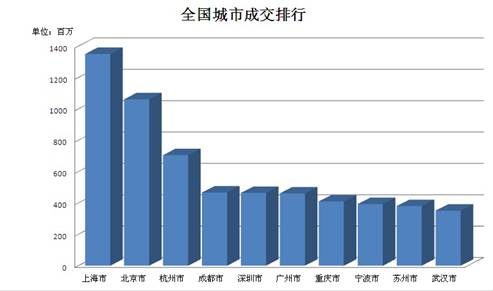 浙江省人口增长模型_中国人口增长模型(3)