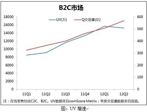 在线市场