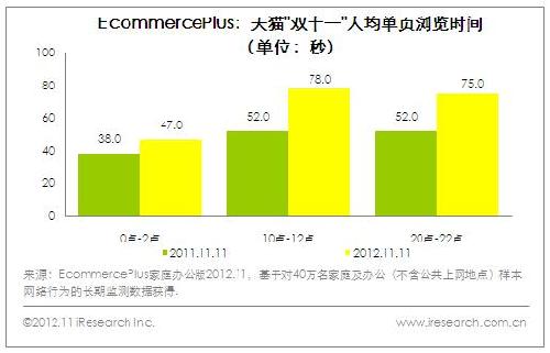 华西村人均收入_人均访问页面数
