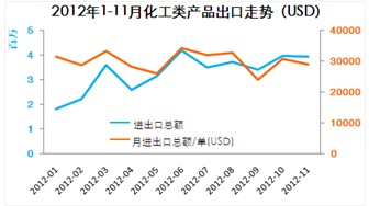 上升三法_引起收入水平上升