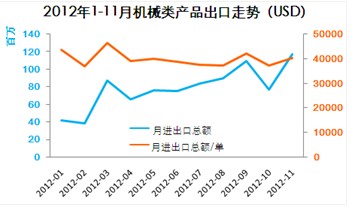 关于对外贸易价格指数编算中数据处理问题的若干的硕士毕业论文范文