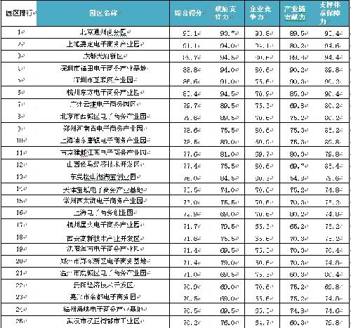 电商产业园