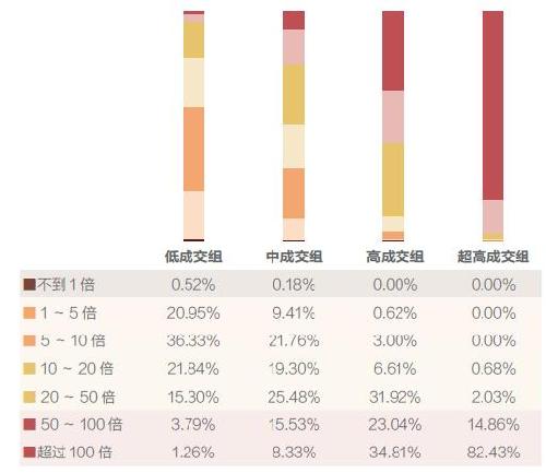 网店双十一