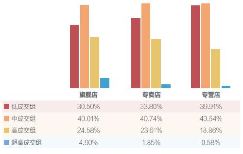 双十一成交额对比