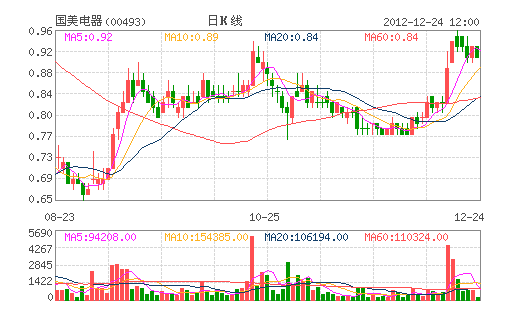 国美k1_国美 电商 收入(2)