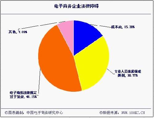 法规