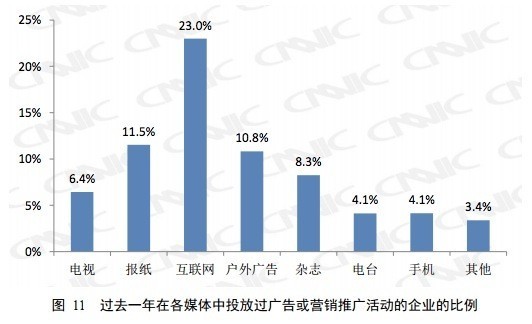 CNNIC:互联网成中小企业首选营销渠道