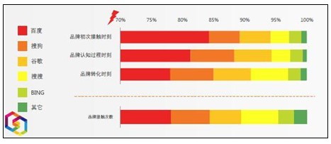 电商渠道来源