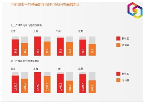 电商访问质量