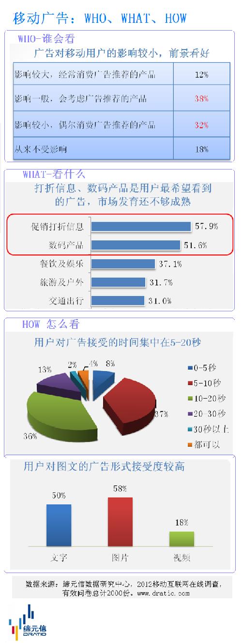 移动广告