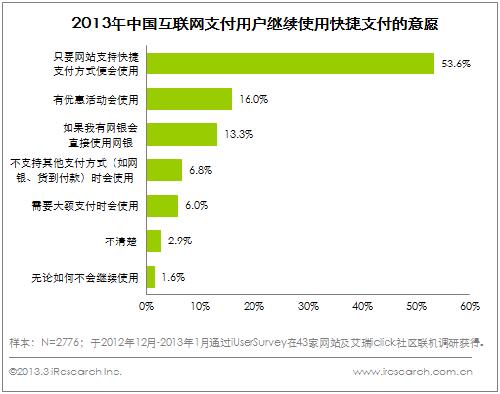 《2012-2013年中国互联网支付用户调研报告》
