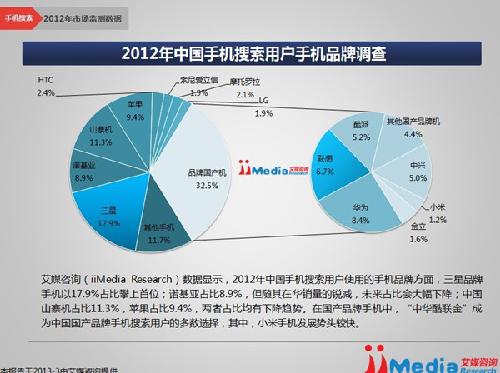 2012年中国手机搜索市场年度研究报告