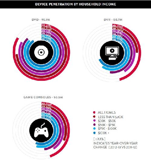 社会阶层_高收入阶层家庭用户(2)
