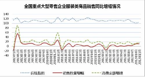 无钢圈内衣企业_中国内衣服装企业数量(2)