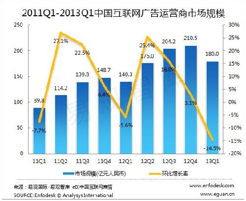 收入证明_规模性收入(3)