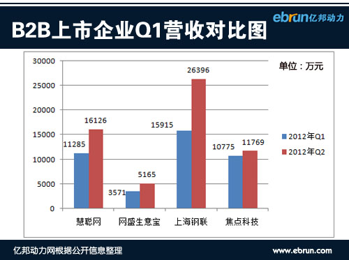 上海钢联