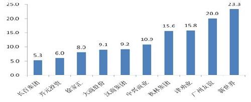 家庭年总收入_2011年中网收入(2)