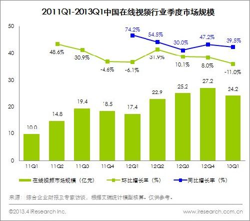 收入证明_规模性收入(3)