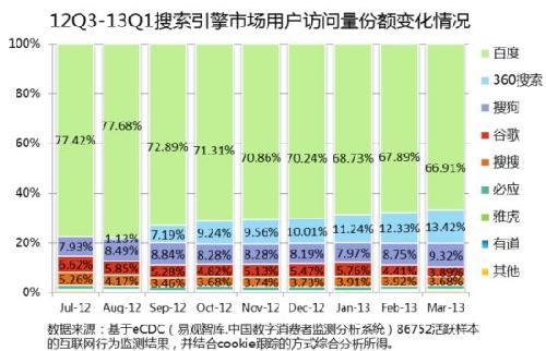 搜索流量