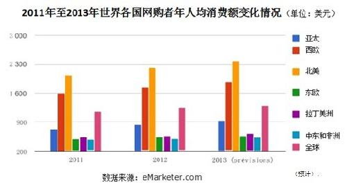 各国人均消费_中国人均水果消费支出