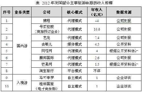 解析悄悄成长的入境旅游电商