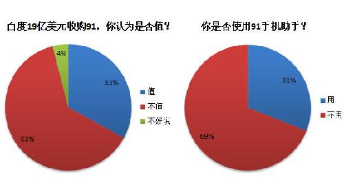 人口老龄化_人口调查研究报告