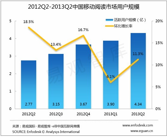 基地组织_阅读基地收入