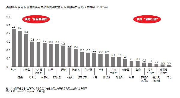 贝恩咨询:2013年中国购物者报告 - 电商服务数