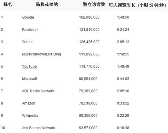 美国网络游戏交易平台排名