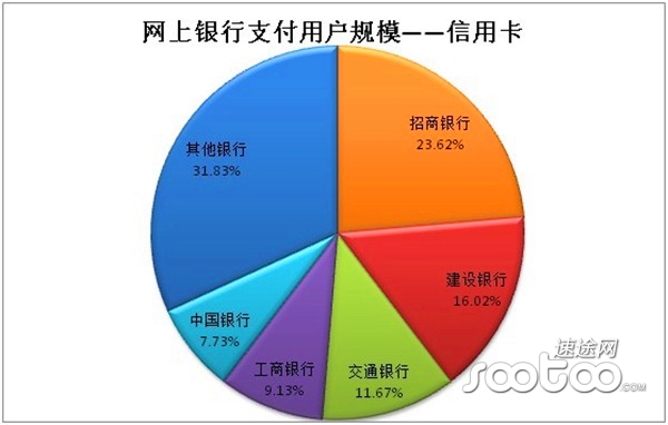 建行无人口_建行快贷暂无额度图片(2)