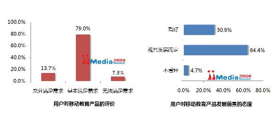 移动新媒体发展_银行和移动哪个发展好_移动教育发展