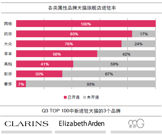 消费者报告的评价指标_手机消费报告_消费电子产品 报告