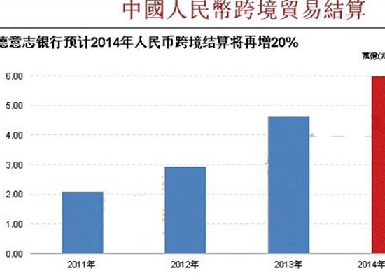 跨境贸易人民币结算