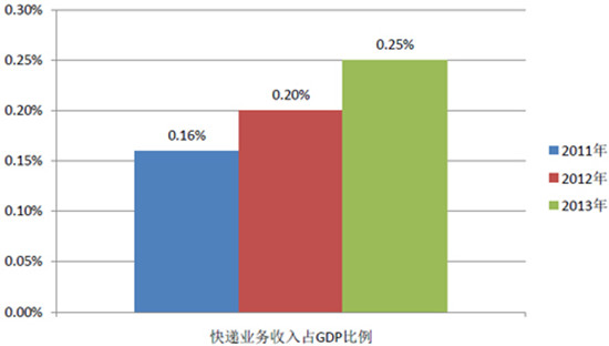 gdp工资比_河南居民收入比GDP涨得快 工资增加是主要动力