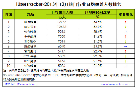 搜索网站排名_搜索头像(2)