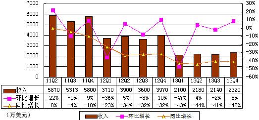 201403054831393989759276