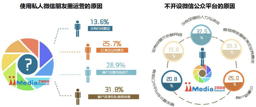 2014年中国商铺用户微信运营调研报告