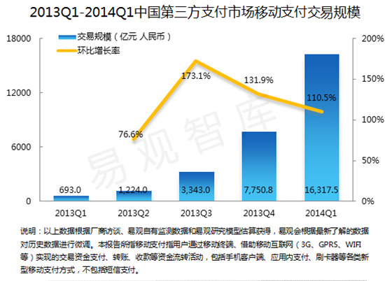 移動支付