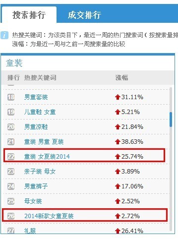 淘宝引流最有效的方法