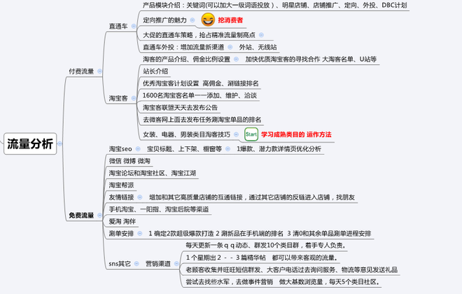 淘宝天猫代运营收费模式及费用标准浅析