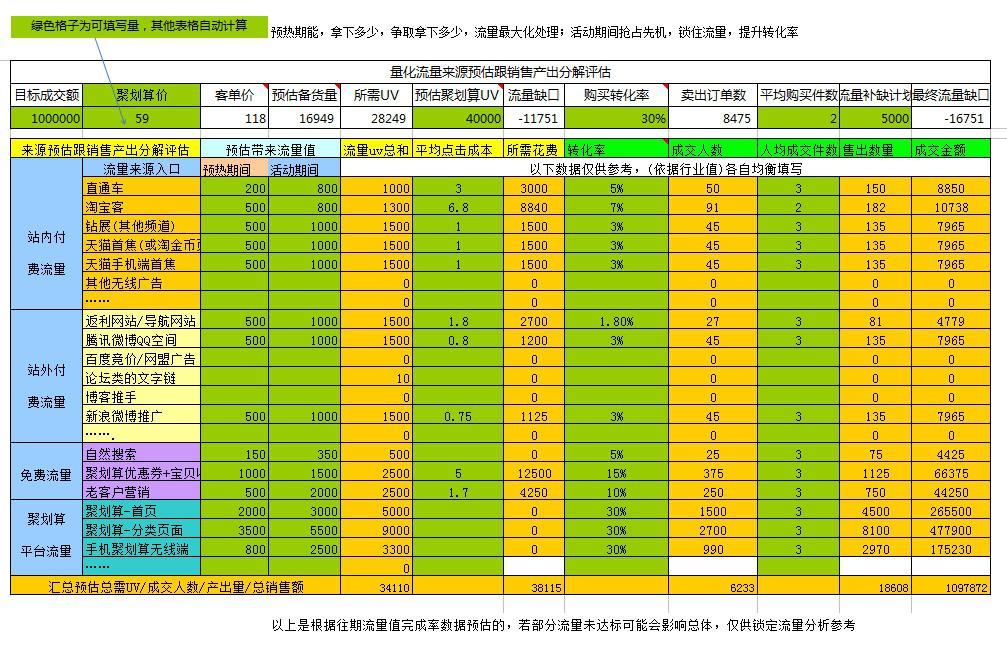 商品批发价公式