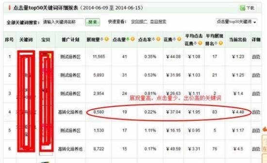 关键词出价排名_最佳出价(3)
