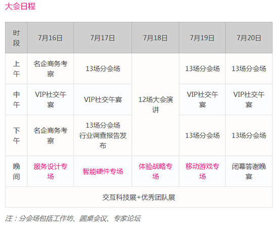 IXDC国际体验设计大会(5) - 电商会议