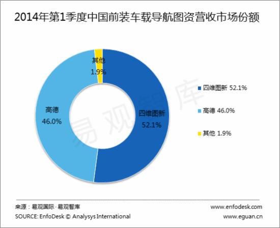 前装车载导航
