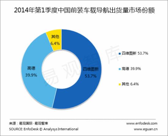 前装车载导航