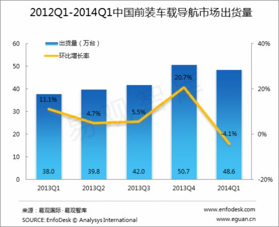 前装车载导航