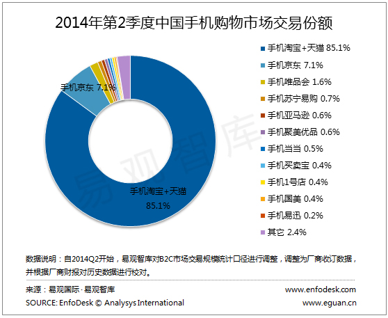 购物网排名2014_国外购物网站排名_购物网站