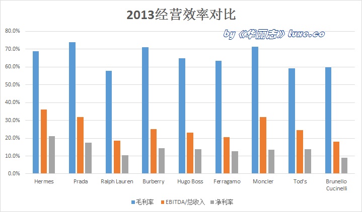 收入证明_k少收入怎么样