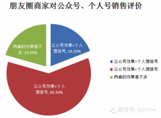 2014年微信朋友圈营销数据研究报告-亿邦动